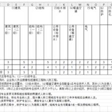 如何申请建筑工程甲级资质（建筑工程甲级资质年检流程详解，建筑工程甲级资质有效期） 结构砌体设计 第3张