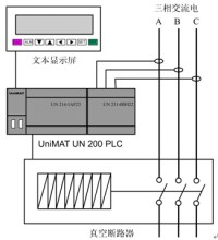 断路器室里的plc是什么作用