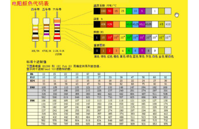 电阻的代码是什么意思