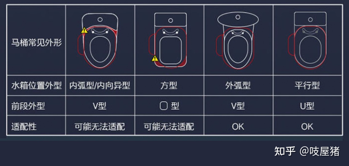 马桶盖怎么量尺寸