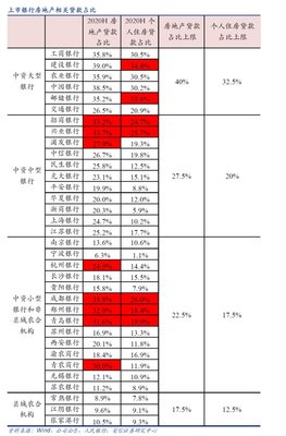 北京银行房贷多久放款