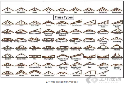 桥梁设计中的材料选择原则（桥梁设计中材料成本效益分析技巧技巧技巧技巧） 钢结构异形设计 第4张