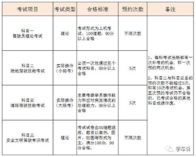 科目 项目的区别,项目和科目的区别