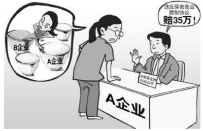 竞业限制违约金50倍