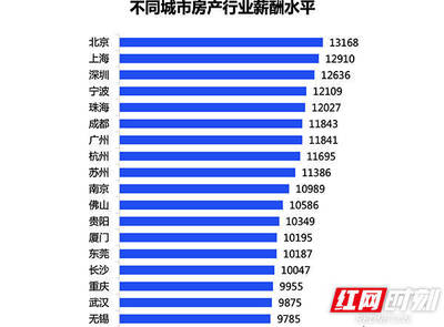 成都房屋中介公司排名