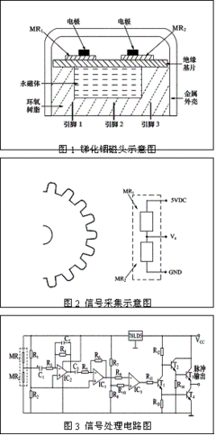 磁阻传感器工作原理里