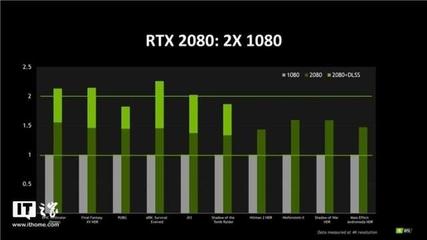 nvidia显卡为什么很少