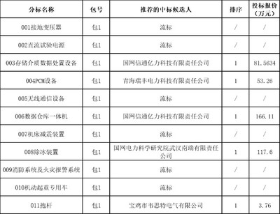 接地试验包括哪些项目