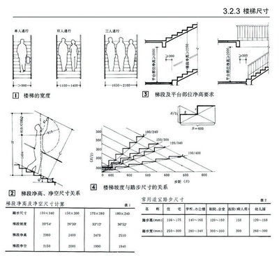 室内设计尺寸大全