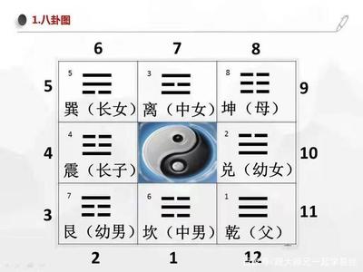 五行八卦测算