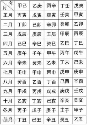 八字是哪八个字