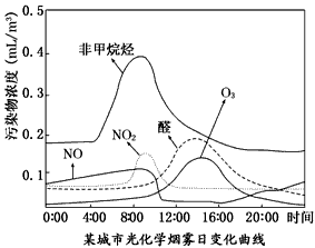 莫桑钻戒指的标识