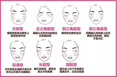 脸型画法