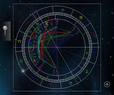 太阳星座上升星座查询