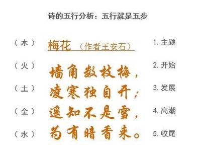 诗的五行