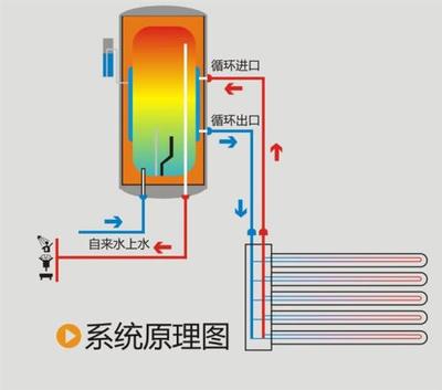 热水器有辐射吗