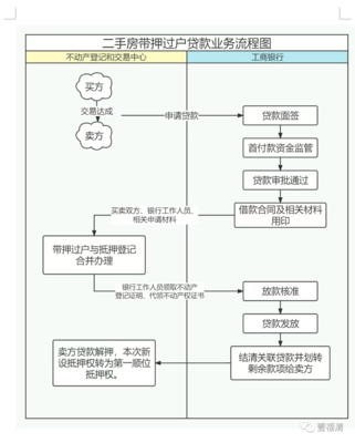 按揭过户流程
