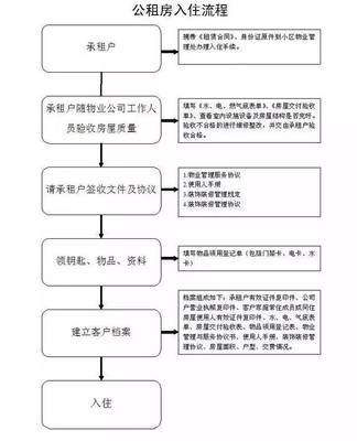 芜湖公租房申请条件