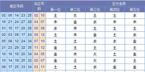 号码五行