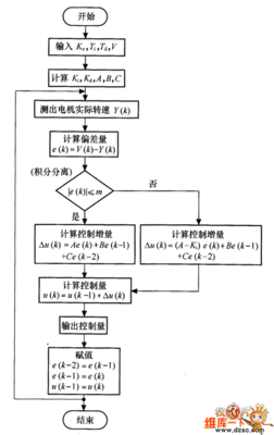 目前常见的系统软件