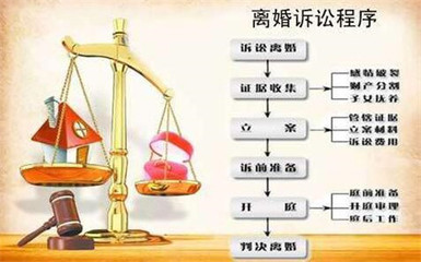 民事案件二审审理期限