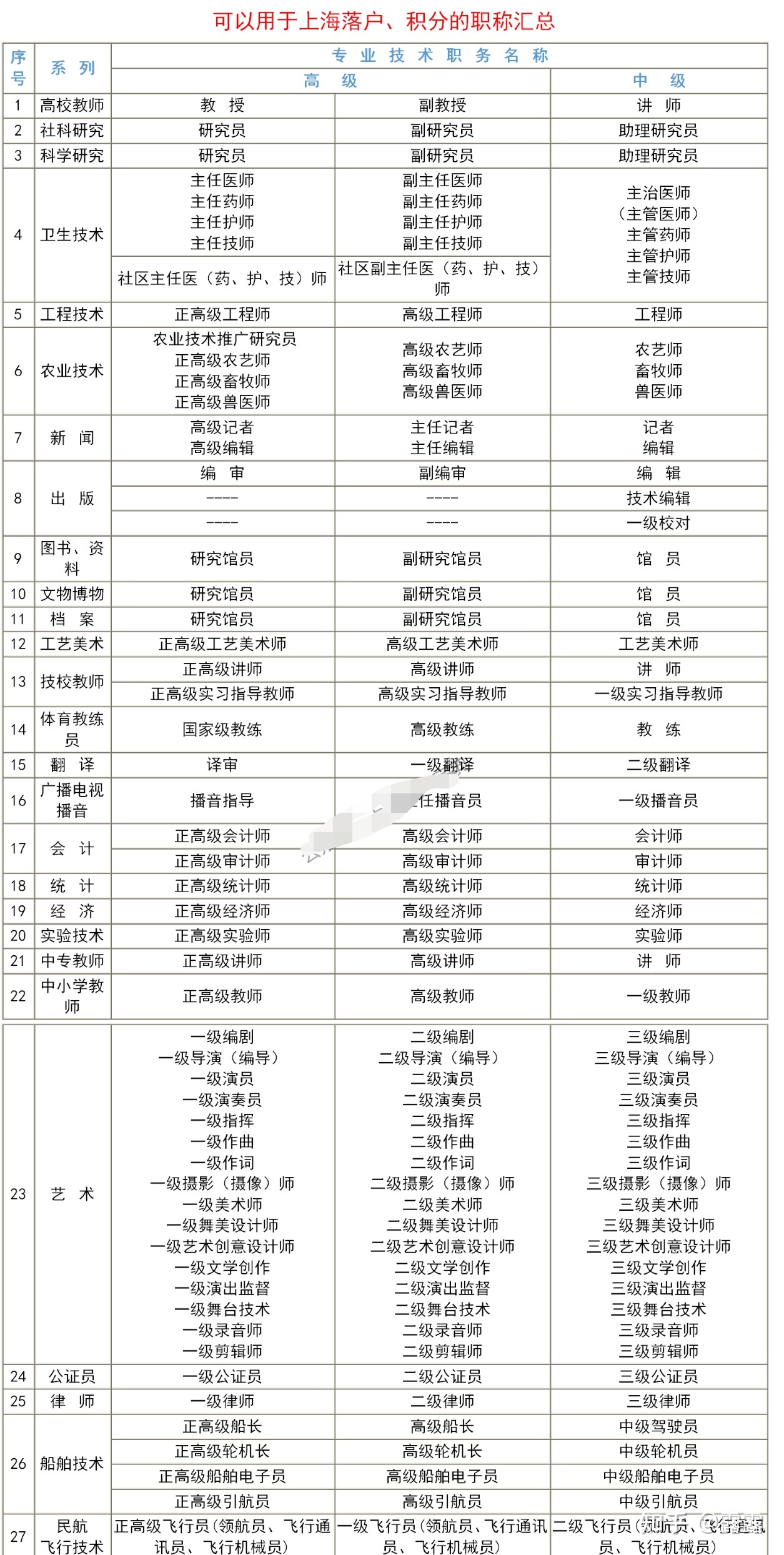 上海幼儿园入学条件