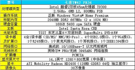 pr需要电脑什么配置