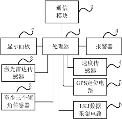 什么时候用接触感器