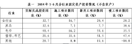 窗帘是固定资产吗