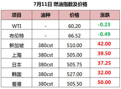 船舶国内运价