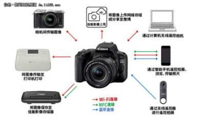 佳能无线连接电脑