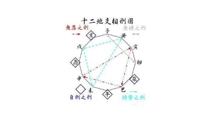 八字相刑是什么意思