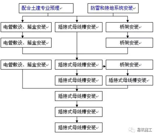 房屋装修步骤和流程