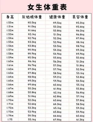 女170厘米标准体重是多少