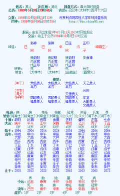 八字多少算重