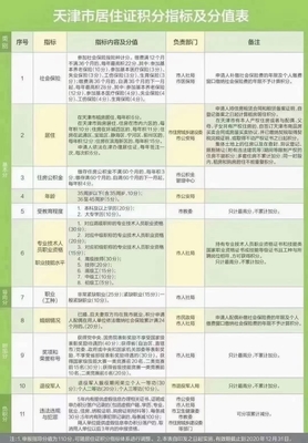 落户天津的好处