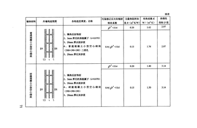 幕墙深化设计收费标准 结构砌体设计 第4张