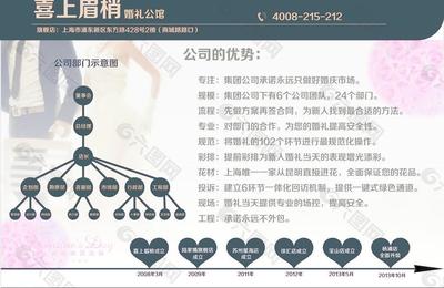 摄影在平面设计中的优势