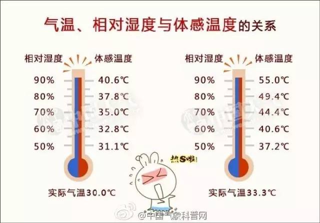 在环境空气为干燥且温度是