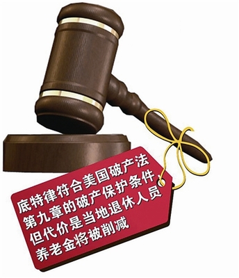 法官条件