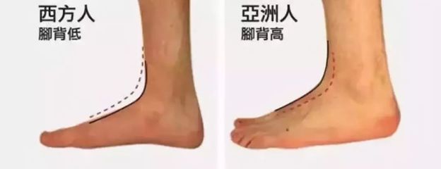 我的脚背疼是怎么回事