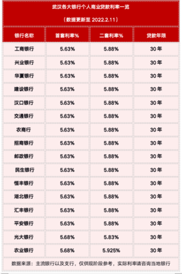 商业贷款利率最新