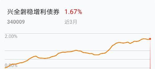 兴全磐稳增利怎么样