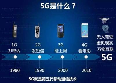 与4g相比5g更具什么优势