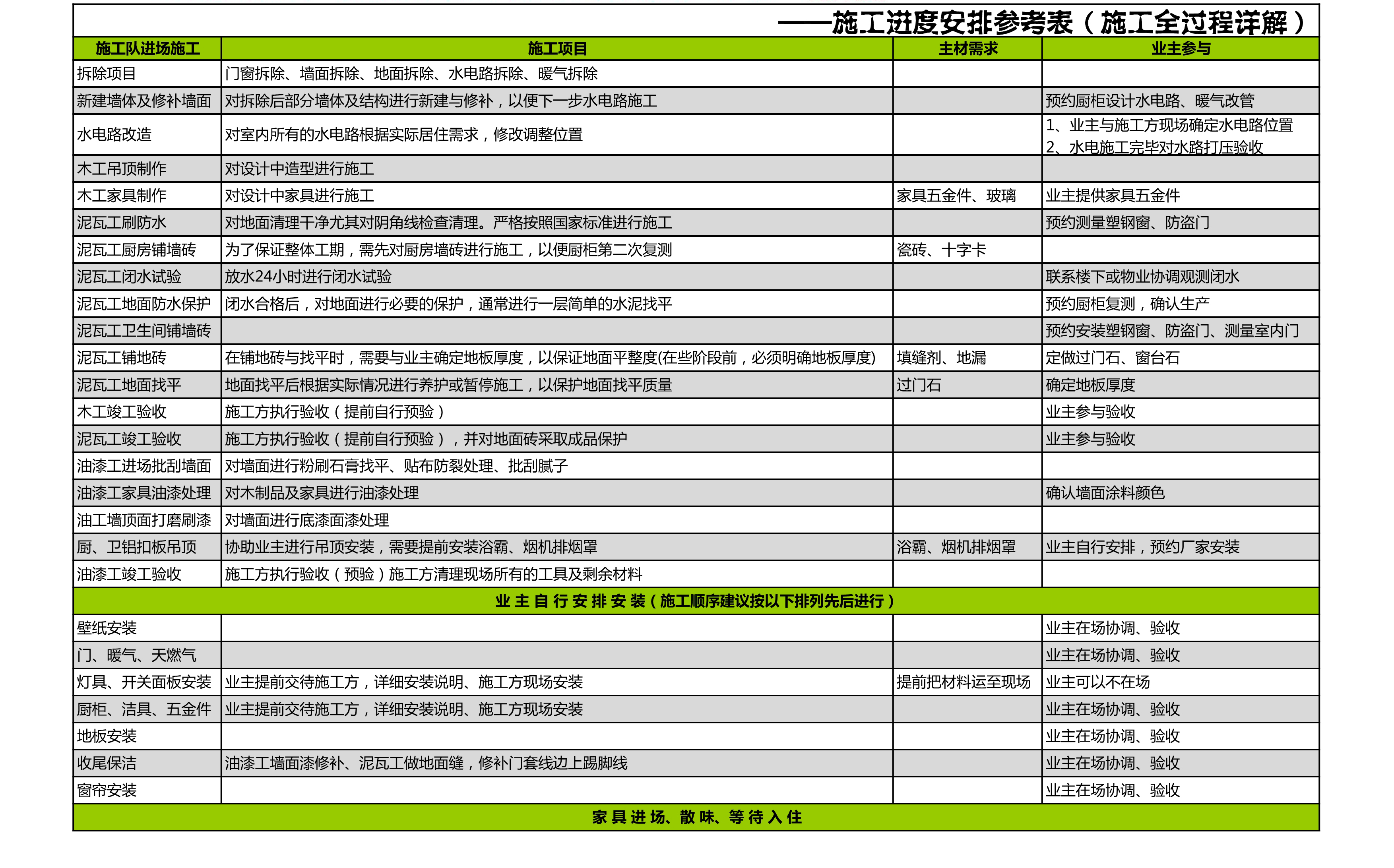 老房装修步骤和流程