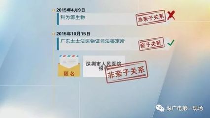 广东太太法医物证司法鉴定所