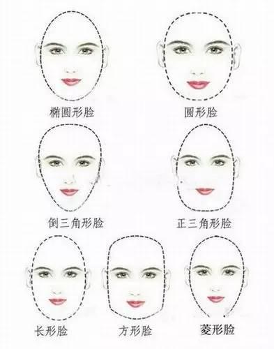 修饰脸型
