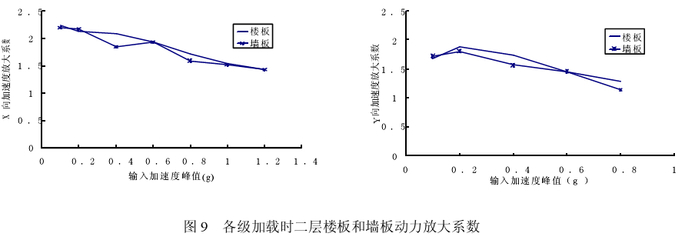 钢结构抗震性能的实验数据（钢结构抗震加固技术最新进展）