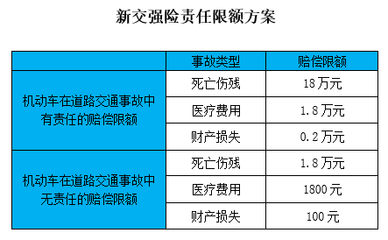 交强险死亡赔偿