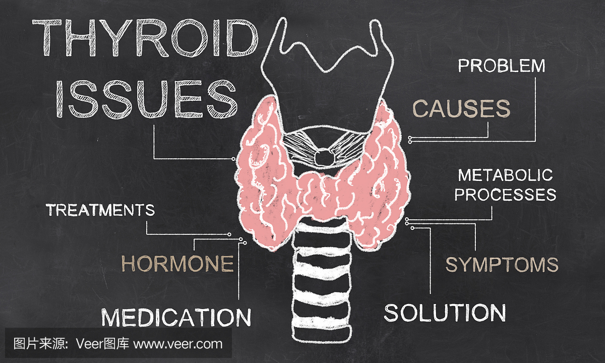 黑板上的甲状腺问题